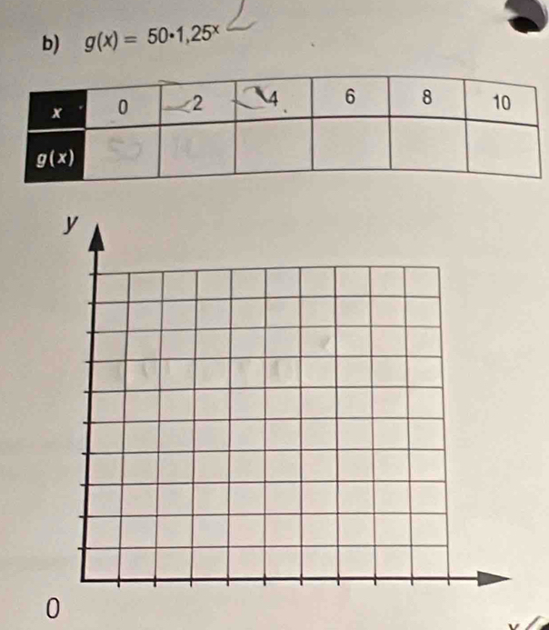 g(x)=50· 1,25^x
0