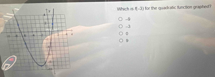 Which is f(-3)
for the quadratic function graphed?
-9
-3
0
9