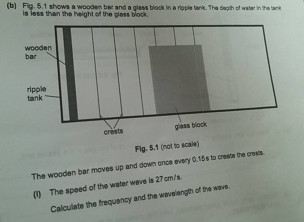 Solved: Fig. 5.1 shows a wooden bar and a glass block in a ripple tank. The  depth of water in the [Physics]
