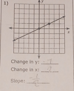 Change in x :_ 
Slope:_