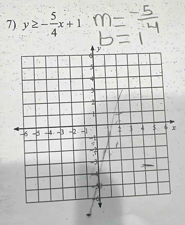 y≥ - 5/4 x+1