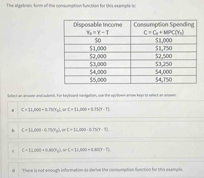 Solved: The algebraic form of the consumption function for this example ...