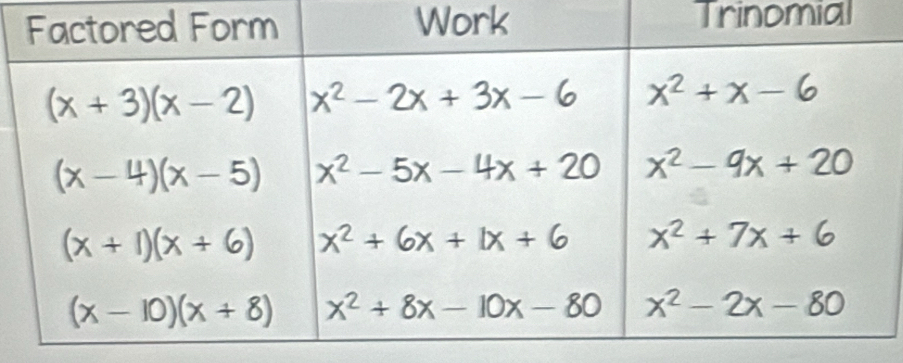 Trinomial