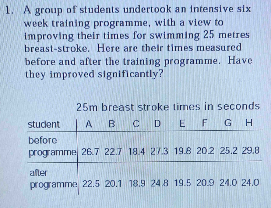 A group of students undertook an intensive six 
week training programme, with a view to 
improving their times for swimming 25 metres
breast-stroke. Here are their times measured 
before and after the training programme. Have 
they improved significantly?
25m breast stroke times in seconds