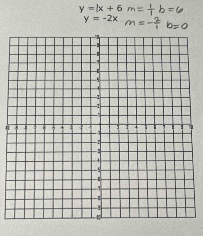 y=lx+6
y=-2x
100