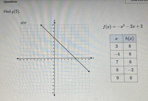 Question
Find g(5).
f(x)=-x^2-2x+2