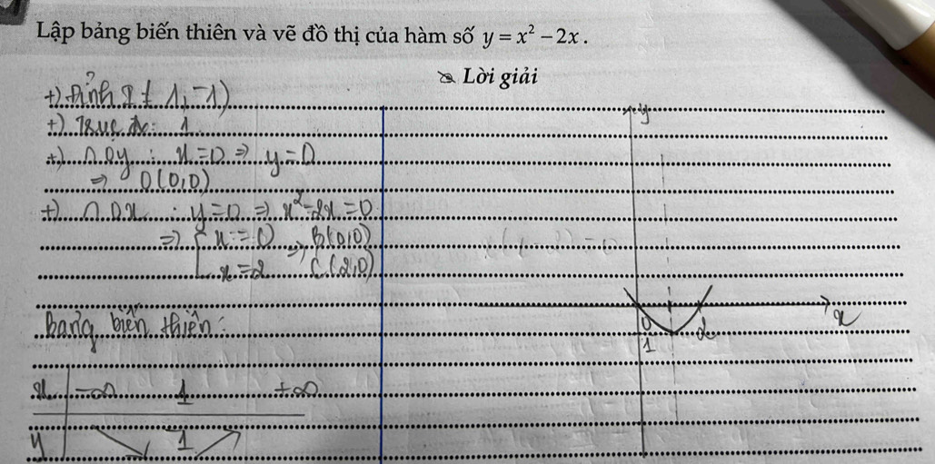 Lập bảng biến thiên và vẽ đồ thị của hàm số y=x^2-2x. 
Lời giải