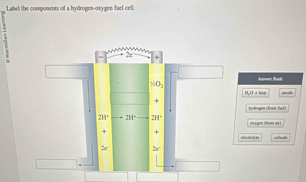 Label the components of a hydrogen-oxygen fuel cell. 
5 
2e + 
Answer Bank
1/2O_2
H_2O+beat anode 
+ 
hydrogen (from fuel)
2H^+ 2H^+ 2H^+
oxygen (from air) 
+ 
+ 
electrolyte cathode
2e^-
2e^-