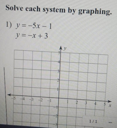 Solve each system by graphing.
1) y=-5x-1
y=-x+3
=3