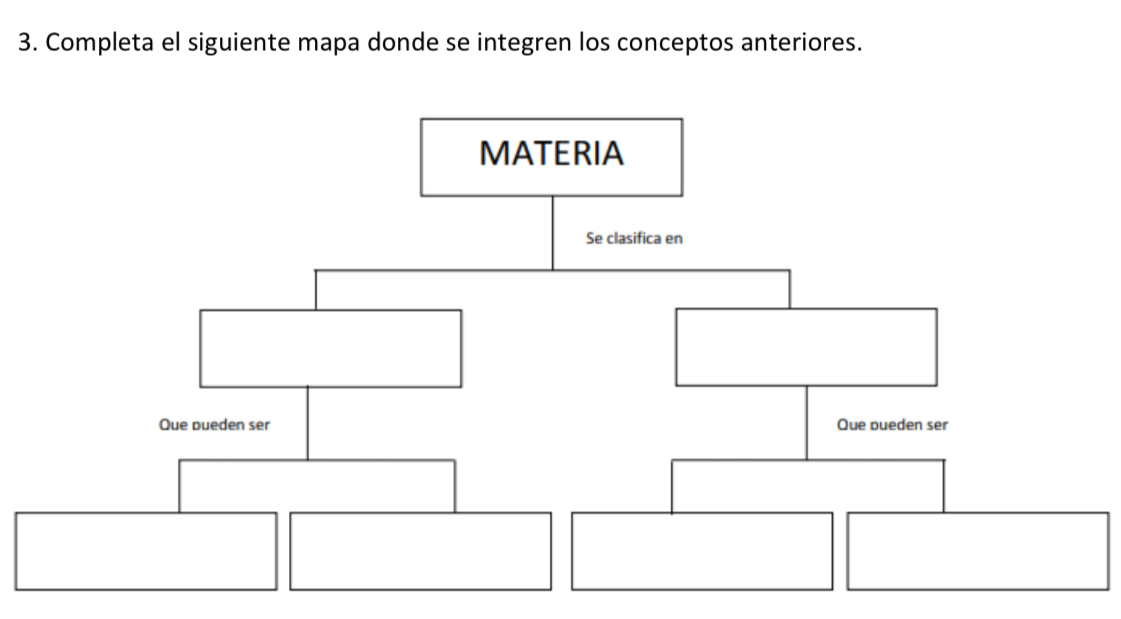 Completa el siguiente mapa donde se integren los conceptos anteriores.