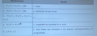 Declaración Razón