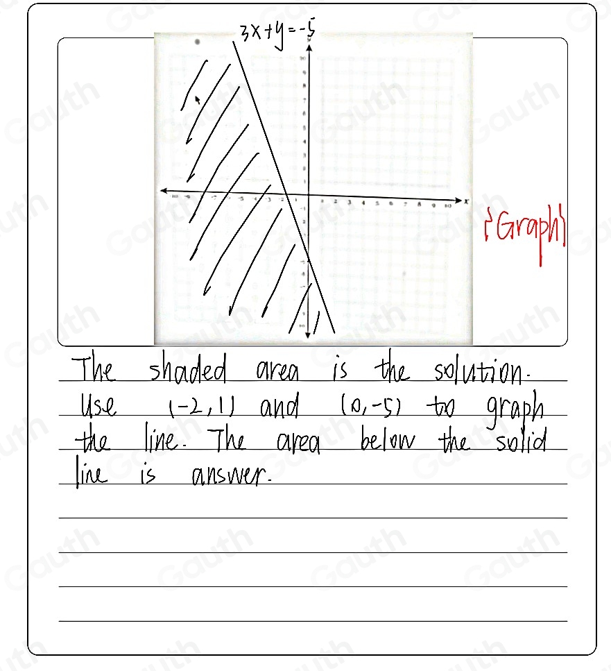 angh 
The shaded area is the solution. 
use (-2,1) and (0,-5) to graph 
the line. The area below the solid 
line is answer.