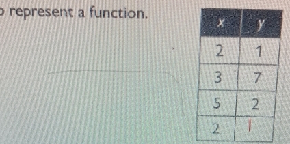 represent a function.