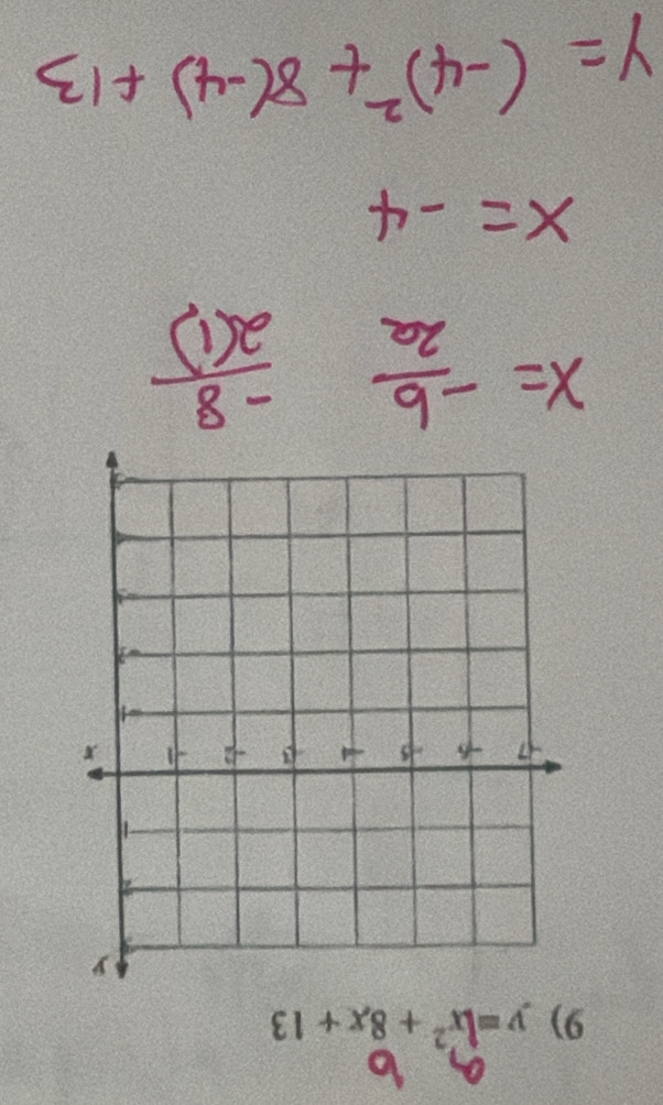 y=1x^2+8x+13