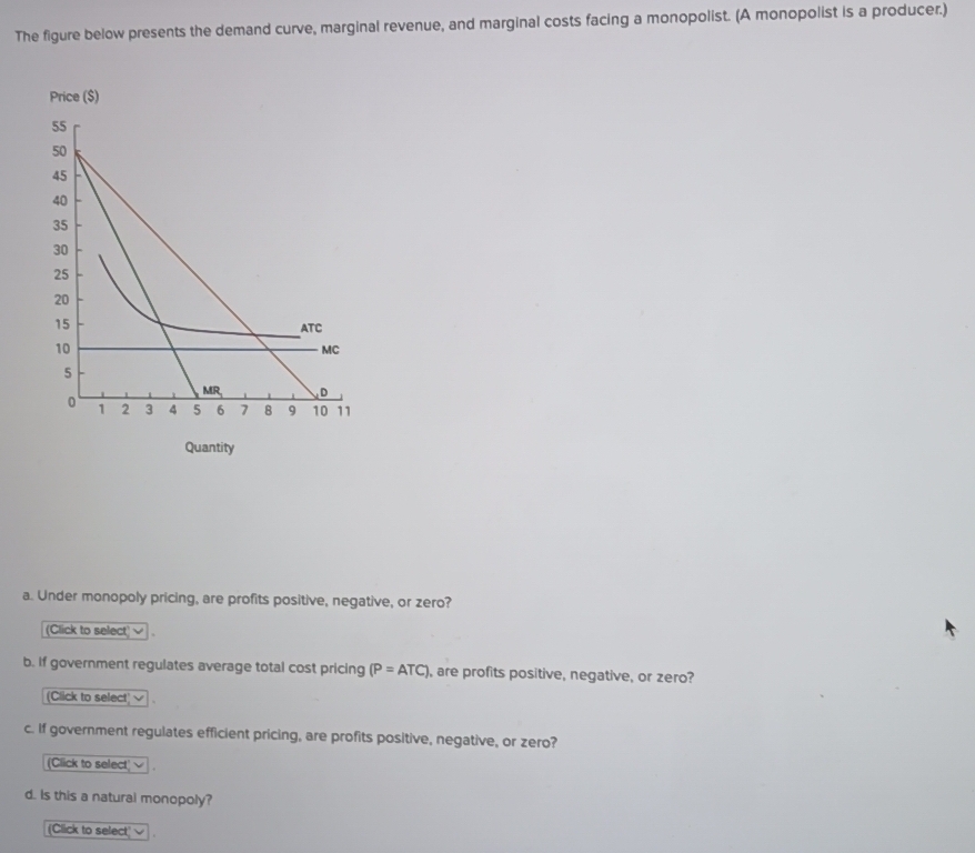 Solved: The figure below presents the demand curve, marginal revenue ...