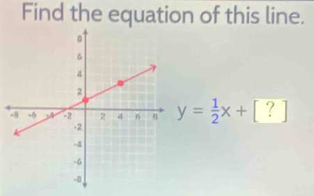 Find the equation of this line.
y= 1/2 x+[?]