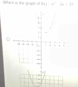 Which is the graph of f(x)=x^22x+3 ?
y
5
4
3