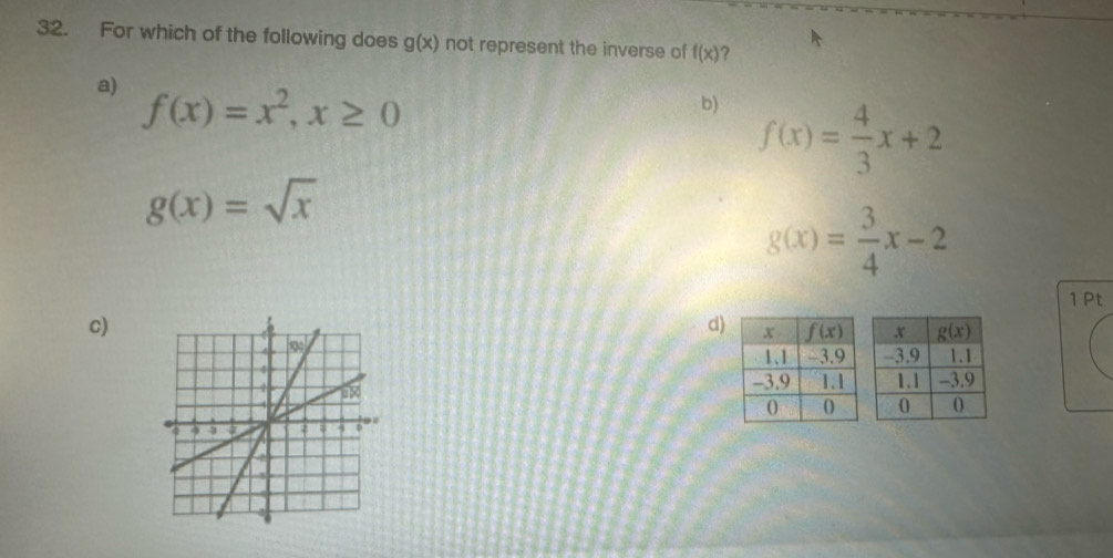 For which of the following does g(x) not represent the inverse of f(x) ?
a) f(x)=x^2,x≥ 0
b) f(x)= 4/3 x+2
g(x)=sqrt(x)
g(x)= 3/4 x-2
1 Pt
c)
d)