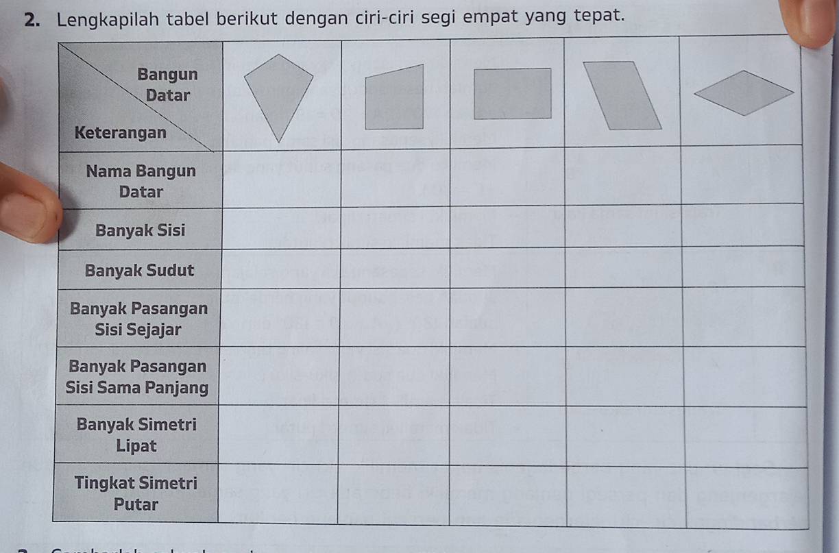 Lengkapilah tabel berikut dengan ciri-ciri segi empat yang tepat.