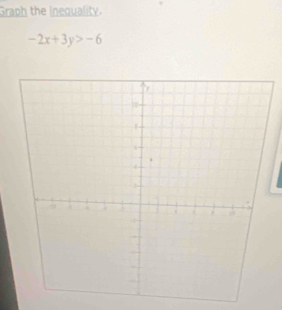 Graph the inequality.
-2x+3y>-6