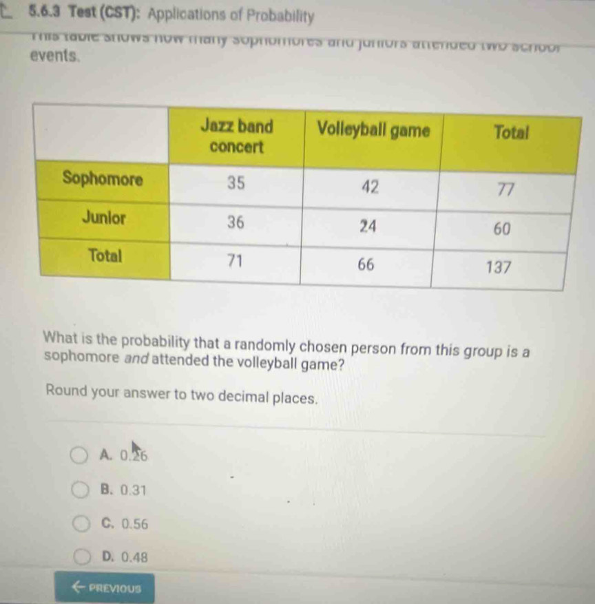 Test (CST): Applications of Probability
This table snows now many sophomores and junfors attended two schoo 
events.
What is the probability that a randomly chosen person from this group is a
sophomore and attended the volleyball game?
Round your answer to two decimal places.
A. 0.26
B. 0.31
C. 0.56
D. 0.48
PREVIOUS