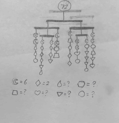 72
C=6 s=2 6= 7 □ = ?
□ = ? O= D= ? O= ?