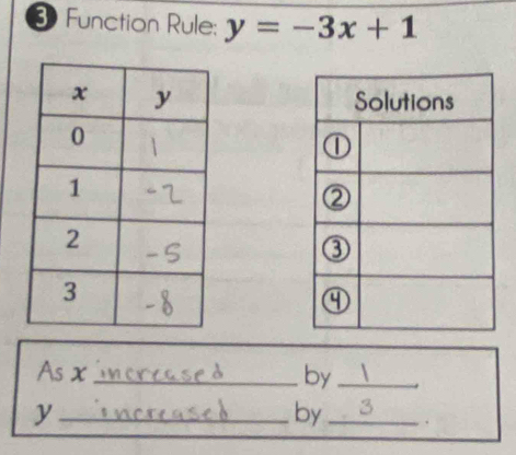 Function Rule: y=-3x+1

As x _ by_ 
_ y
by _.