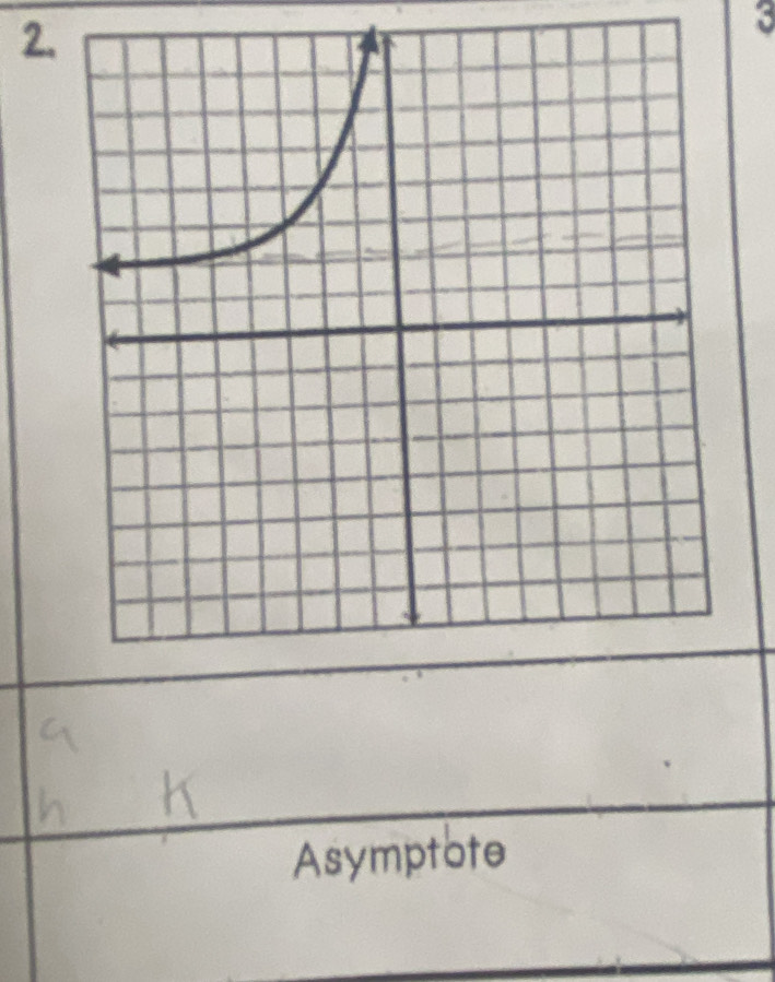 Asymptote