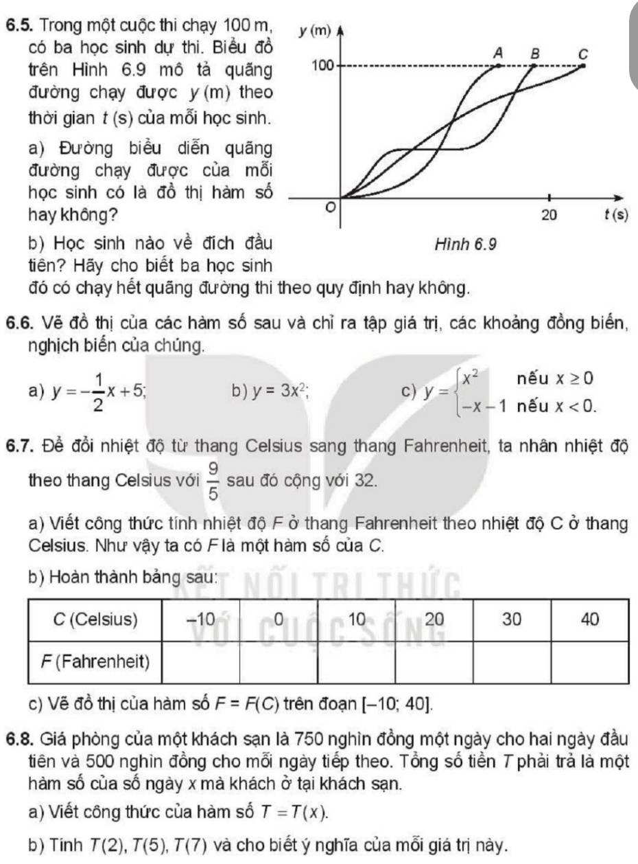 Trong một cuộc thi chạy 100 m,
có ba học sinh dự thi. Biểu đồ
trên Hình 6.9 mô tả quãng
đường chạy được y(m) theo
thời gian t(s) cùa mỗi học sinh.
a) Đường biểu diễn quãng
đường chạy được của mỗ
học sinh có là đồ thị hàm số
hay không?
b) Học sinh nào về đích đầu
tiên? Hãy cho biết ba học sinh
đó có chạy hết quãng đường thi theo quy định hay không.
6.6. Vẽ đồ thị của các hàm số sau và chỉ ra tập giá trị, các khoảng đồng biển,
nghịch biến của chúng.
a) y=- 1/2 x+5; b ) y=3x^2; c) y=beginarrayl x^2neux≥ 0 -x-1neux<0.endarray.
6.7. Để đổi nhiệt độ từ thang Celsius sang thang Fahrenheit, ta nhân nhiệt độ
theo thang Celsius với  9/5  sau đó cộng với 32.
a) Viết công thức tính nhiệt độ F ở thang Fahrenheit theo nhiệt độ C ở thang
Celsius. Như vậy ta có Flà một hàm số của C.
b) Hoàn thành bảng sau:
c) Vẽ đồ thị của hàm số F=F(C) trên đoạn [-10;40].
6.8. Giá phòng của một khách sạn là 750 nghìn đồng một ngày cho hai ngày đầu
tiên và 500 nghin đồng cho mỗi ngày tiếp theo. Tổng số tiền T phải trả là một
hàm số của số ngày x mà khách ở tại khách sạn.
a) Viết công thức của hàm số T=T(x).
b) Tinh T(2),T(5),T(7) và cho biết ý nghĩa của mỗi giá trị này.