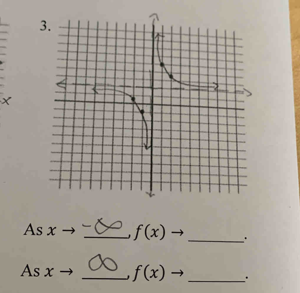 As x _ 
J f(x) _ 
. 
As x _ f(x) _ 
.