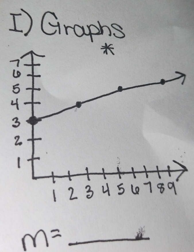 [) Graphs
m=_ 