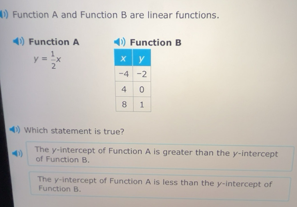 Solved: Function A and Function B are linear functions. Function A ...