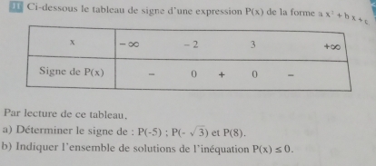 Ci-dessous le tableau de signe d'une expression P(x) de la forme a x^2+bx+c
Par lecture de ce tableau.
a) Déterminer le signe de : P(-5);P(-sqrt(3)) et P(8).
b) Indiquer l'ensemble de solutions de l'inéquation P(x)≤ 0.