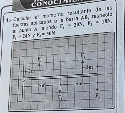 CONOCIMIL
1.- Calcular el momento resultante de las
fuerzas aplicadas a la barra AB, respecto
F_3=24N y F_4=30N al punto A, siendo F_I=20N,F_2=18N,