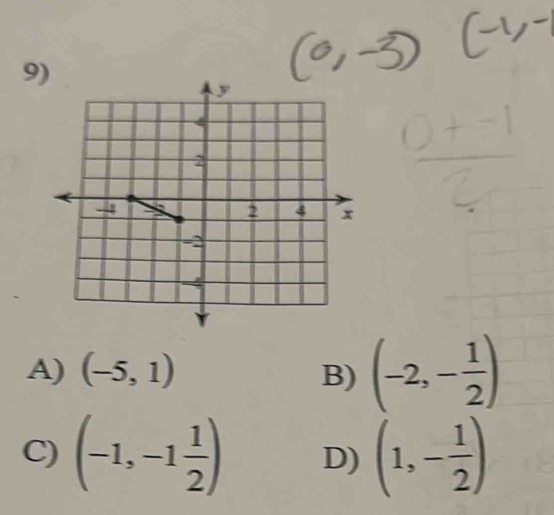 A) (-5,1) B) (-2,- 1/2 )
C) (-1,-1 1/2 ) D) (1,- 1/2 )