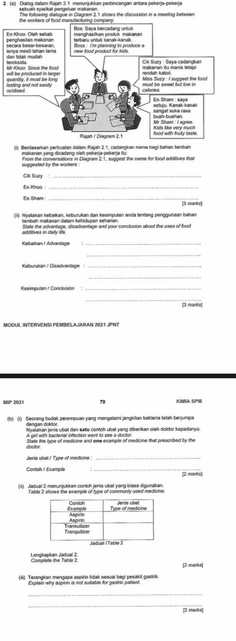 Dialog dalam Rajah 2.1 menunjukkan perbincangan antara pekerja-pekerja 
sebuah syarikat pengeluar makanan. 
The following dialogue in Diagram 2.1 shows the discussion in a meeting between 
s 
d 
t 
l 
(i) Berdasarkan perbualan dalam Rajah 2.1, cadangkan nama bagi bahan tambah 
makanan yang dicadang oleh pekerja-pekerja itu 
From the conversations in Diagram 2.1, suggest the name for food additives that 
suggested by the workers . 
Cik Suzy :_ 
En Khoo :_ 
En Sham _ 
[3 marks] 
(ii) Nyatakan kebaikan, keburukan dan kesimpulan anda tentang penggunaan bahan 
State the advantage, disadvantage and your conclusion about the uses of food 
additives in daily life. 
Kebaikan / Advantage_ 
Keburukan / Disadvantage _ 
_ 
Kesimpulan / Conclusion_ 
_ 
[3 marks] 
MODUL INTERVENSI PEMBELAJARAN 2021 JPNT 
MIP 2021 79 KIMIA SPM 
(b) (i) Seorang budak perempuan yang mengalami jangkitan bakteria telah berjumpa 
dençan doktor 
Nyalakan jenis ubat dan satu contoh ubat yang diberikan oleh doktor kepadanya 
A girl with bacterial infection went to see a doctor. 
State the type of medicine and one example of medicine that prescribed by the 
doctor 
Jenis ubat ! Type of medicine :_ 
_ 
Contoh / Example [2 marks] 
(ii) Jadual 2 menunjukkan contoh jenis ubat yang biasa digunakan 
Table 2 shows the example of type of commonly used medicine 
Lengkapkan Jadual 2 
Complete the Table 2 [2 marks] 
(iii) Terangkan mengapa aspirin tidak sesuai bagi pesakit gastrik. 
Explain why aspirin is not suitable for gastric patient 
_ 
_ 
[2 marks]