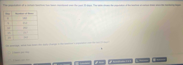 The population of a certain beehive has been monitored over the past 20 days. The table shows the population of the beehive at various times since the monitoring began.
On average, what has been the daily change in the beehive's population over the last 15 days?
2 bees per day
3 hees ner dav = Reference
== Caleulator Ruler Ruler(Grades 2 & 3) Profractor