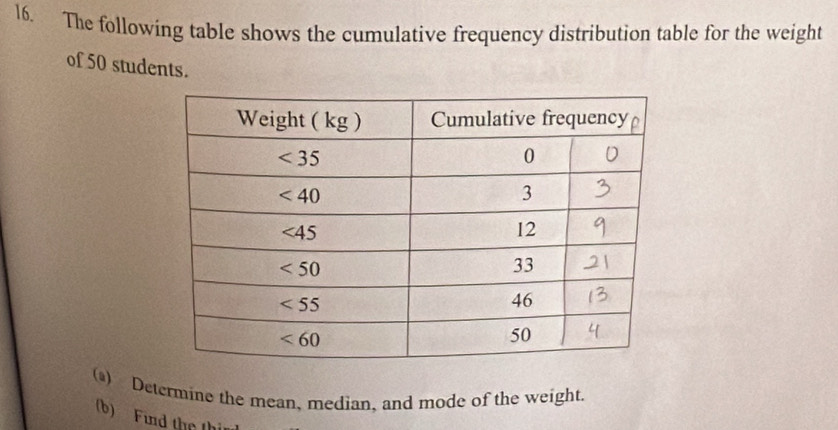 The following table shows the cumulative frequency distribution table for the weight
of 50 students.
() Determine the mean, median, and mode of the weight.
(b) Fund the thi