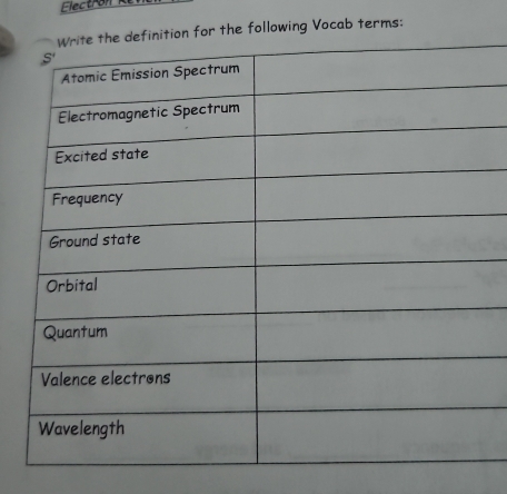 tion for the following Vocab terms: