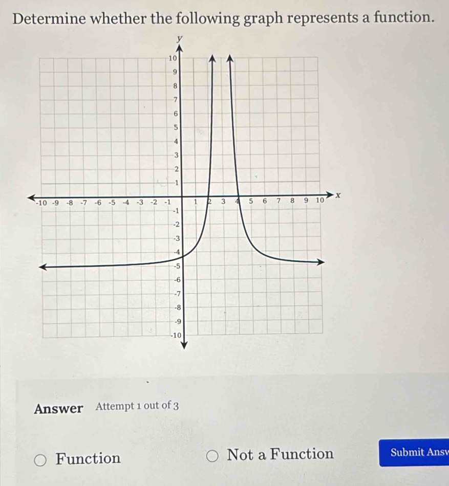 Determine whether the following graph represents a function.
Answer Attempt 1 out of 3
Function Not a Function Submit Ansv