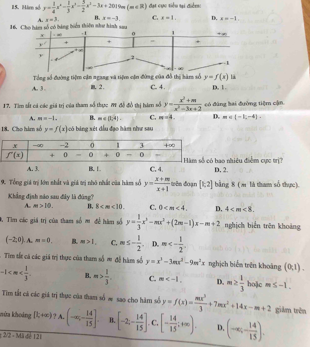 Hàm số y= 1/4 x^4- 1/3 x^3- 5/2 x^2-3x+2019m(m∈ R) đạt cực tiểu tại điểm:
A. x=3. B. x=-3. C. x=1. D. x=-1.
16. Cho hàm số có bảng biến thiên như hình sau
Tổng số đường tiệm cận ngang và tiệm cận đứng của đồ thị hàm số y=f(x) là
A. 3 . B. 2 . C. 4 . D. 1.
17. Tìm tất cả các giá trị của tham số thực M để đồ thị hàm số y= (x^2+m)/x^2-3x+2  có đúng hai đường tiệm cận.
A. m=-1. B. m∈  1;4 . C. m=4. D. m∈  -1;-4 .
18. Cho hàm số y=f(x) có bảng xét dấu đạo hàm như sau
bao nhiêu điểm cực trị?
A. 3. B. 1. C. 4. D. 2.
19. Tổng giá trị lớn nhất và giá trị nhỏ nhất của hàm số y= (x+m)/x+1  trên đoạn [1;2] bằng 8 (m là tham số thực).
Khẳng định nào sau đây là đúng?
A. m>10. B. 8 C. 0 D. 4
0. Tìm các giá trị của tham số m để hàm số y= 1/3 x^3-mx^2+(2m-1)x-m+2 nghịch biến trên khoảng
(-2;0). A. m=0. B. m>1. C. m≤ - 1/2 . D. m<- 1/2 .
Tìm tất cả các giá trị thực của tham số m để hàm số y=x^3-3mx^2-9m^2x nghịch biến trên khoảng (0;1).
-1
B. m> 1/3 .
C. m D. m≥  1/3  hoặc m≤ -1.
Tìm tất cả các giá trị thực của tham số m sao cho hàm số y=f(x)= mx^3/3 +7mx^2+14x-m+2 giảm trên
nửa khoảng [1;+∈fty ) ? A. (-∈fty ;- 14/15 ]. B. [-2;- 14/15 ]. C. [- 14/15 ;+∈fty ). D. (-∈fty ;- 14/15 ).
g 2/2 - Mã đề 121