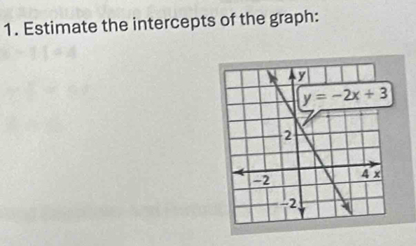 Estimate the intercepts of the graph: