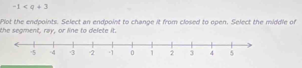 -1
Plot the endpoints. Select an endpoint to change it from closed to open. Select the middle of 
the segment, ray, or line to delete it.