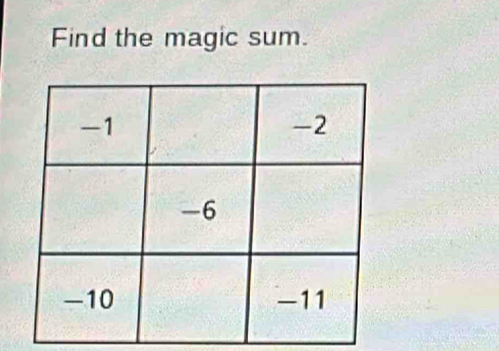 Find the magic sum.