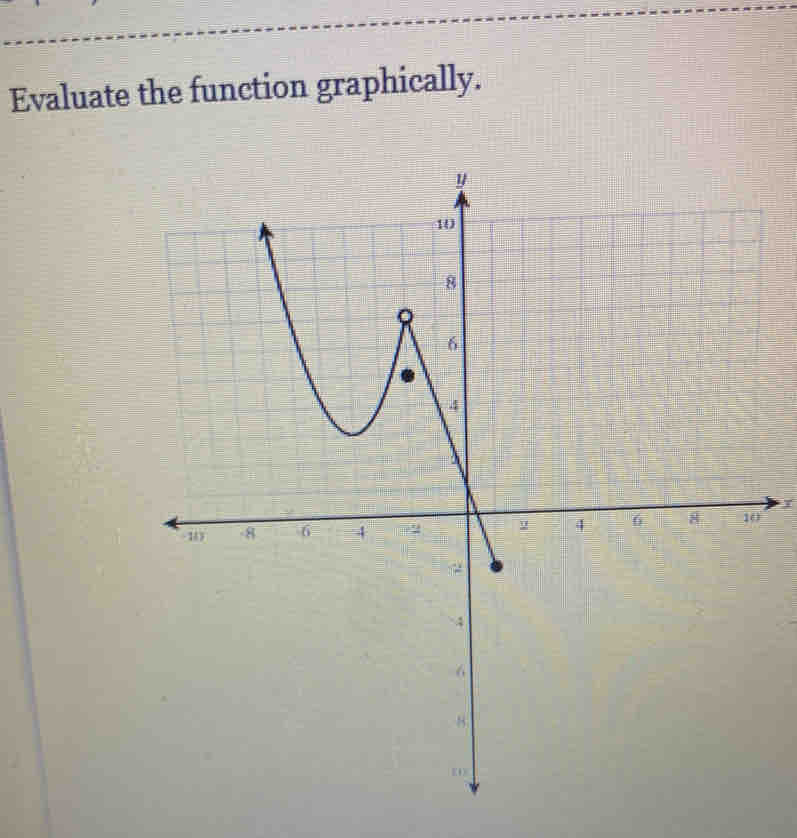 Evaluate the function graphically.
y
10
8
8
6
4
-10 -8 6 4 2 4 6 8 10
4
6
8.