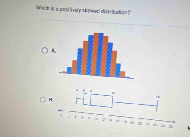 Which is a positively skewed distribution?
A.