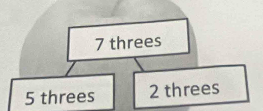 7 threes
5 threes 2 threes