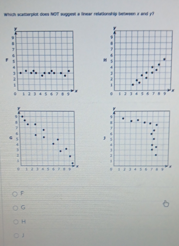 Which scatterplot does NOT suggest a linear relationship between x and y?
y
9
8
7
6
F 5
4
3
2
1
0 1 2 3 4 5 6 7 8 9 x
Y
9
8
7
6
G 5
4
3
2
1
0 1 2 3 4 5 6 7 8 9 x
F
G
H
J