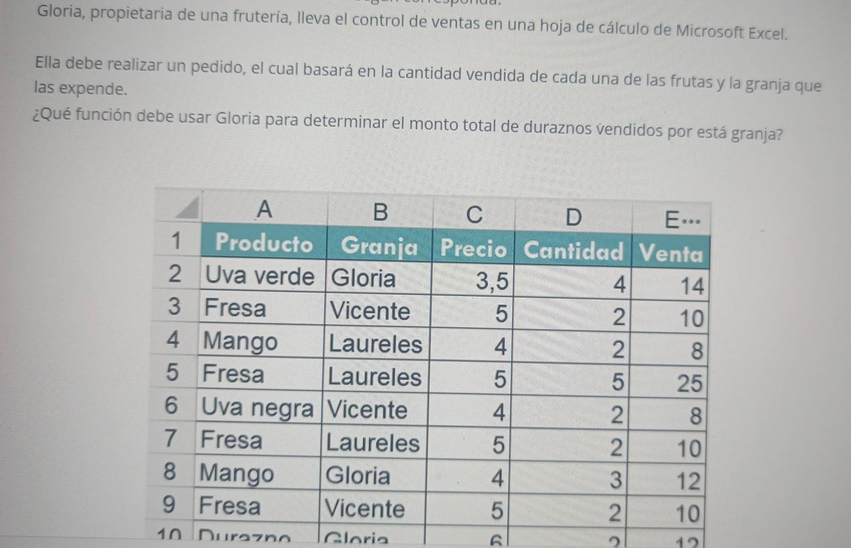 Gloria, propietaria de una frutería, lleva el control de ventas en una hoja de cálculo de Microsoft Excel. 
Ella debe realizar un pedido, el cual basará en la cantidad vendida de cada una de las frutas y la granja que 
las expende. 
¿Qué función debe usar Gloria para determinar el monto total de duraznos vendidos por está granja? 
1∩ Durazno Glaria 2 12