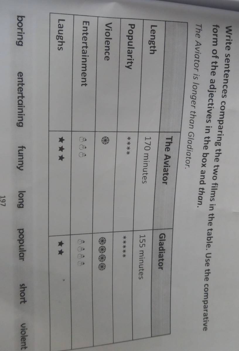 Write sentences comparing the two films in the table. Use the comparative
form of the adjectives in the box and than.
The Aviator is longer th
boring entertaining funny long popular short violent
197